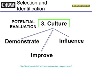 Selection and 
Identification 
POTENTIAL 
EVALUATION 3. Culture 
Demonstrate 
Improve 
Influence 
http://totallyunrelatedrandomanddebatable.blogspot.com/ 
 