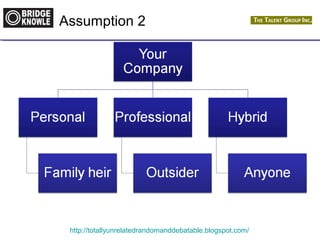 Assumption 2 
http://totallyunrelatedrandomanddebatable.blogspot.com/ 
 