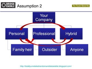 Assumption 2 
http://totallyunrelatedrandomanddebatable.blogspot.com/ 
 