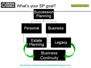 What’s your SP goal? 
Business 
Continuity 
Business 
Continuity 
http://totallyunrelatedrandomanddebatable.blogspot.com/ 
 