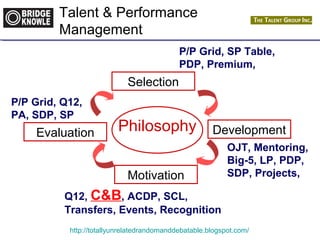 Talent & Performance 
Management 
P/P Grid, SP Table, 
PDP, Premium, 
Selection 
Philosophy 
Development 
OJT, Mentoring, 
Big-5, LP, PDP, 
SDP, Projects, 
P/P Grid, Q12, 
PA, SDP, SP 
Motivation 
Evaluation 
Q12, C&B, ACDP, SCL, 
Transfers, Events, Recognition 
http://totallyunrelatedrandomanddebatable.blogspot.com/ 
 