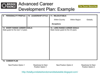 Advanced Career 
Development Plan: Example 
9. PERSONALITY PROFILE: 
10. LEADERSHIP STYLE: 
11. RELOCATABLE: 
Within Country Within Region Globally 
Exceptions: 
13. SHORT RANGE CAREER GOALS: 
State goals for the next 1-2 years 
14. LONG RANGE CAREER GOALS: 
State Career goals for the 3-5 years 
http://totallyunrelatedrandomanddebatable.blogspot.com/ 
15. CAREER PLAN 
Next Position Option 1 Readiness for Next 
Position Option 1 
Next Position Option 2 Readiness for Next 
Position Option 2 
 