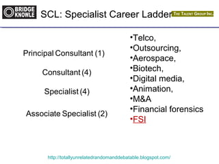SCL: Specialist Career Ladder 
•Telco, 
•Outsourcing, 
•Aerospace, 
•Biotech, 
•Digital media, 
•Animation, 
•M&A 
•Financial forensics 
•FSI Associate Specialist (2) 
Principal Consultant (1) 
Consultant (4) 
Specialist (4) 
http://totallyunrelatedrandomanddebatable.blogspot.com/ 
 