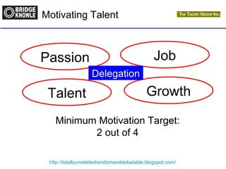Motivating Talent 
Passion Job 
Delegation 
Talent Growth 
Minimum Motivation Target: 
2 out of 4 
http://totallyunrelatedrandomanddebatable.blogspot.com/ 
 