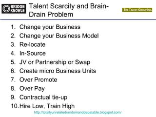 Talent Scarcity and Brain- 
Drain Problem 
1. Change your Business 
2. Change your Business Model 
3. Re-locate 
4. In-Source 
5. JV or Partnership or Swap 
6. Create micro Business Units 
7. Over Promote 
8. Over Pay 
9. Contractual tie-up 
10.Hire Low, Train High 
http://totallyunrelatedrandomanddebatable.blogspot.com/ 
 