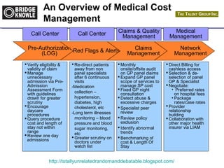 An Overview of Medical Cost 
Management 
Call Center Medical 
Call Center Management Claims & Quality 
Management 
Pre-Authorization 
(LOG) Red Flags & Alerts Claims 
Management 
Network 
Management 
Re-direct patients 
away from non 
panel specialists 
after 6 continuous 
visits 
-Medication 
collection – 
hypertension, 
diabetes, high 
cholesterol, etc 
-Long term illnesses 
monitoring – blood 
pressure and blood 
sugar monitoring, 
etc 
Greater scrutiny on 
doctors under 
watch list 
Monthly 
onsite/offsite audit 
on GP panel claims 
 Expand GP panel 
scope of services to 
manage SP cost 
 Fixed GP night 
consultation 
 Detect abuse & 
excessive charges 
 Specialist peer 
review 
 Review policy 
exclusion 
 Identify abnormal 
trends 
 Benchmarking of 
cost & Length Of 
Stay 
Direct Billing for 
cashless access 
 Selection & de-selection 
http://totallyunrelatedrandomanddebatable.blogspot.com/ 
of panel 
GP & Specialist 
Negotiate: 
• Preferred rates 
on hospital fees 
• Package 
rates/case rates 
 Provider 
relationship 
building 
Collaboration with 
other major health 
insurer via LIAM 
 Verify eligibility & 
validity of claim 
Manage 
unnecessary 
admission via Pre- 
Admission 
Assessment Form 
with guidelines 
drawn for greater 
scrutiny 
 Encourage 
daycare 
procedures 
Query procedure 
cost and length of 
stay not within 
range 
 Review one day 
admissions 
 