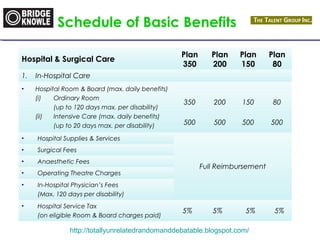 Schedule of Basic Benefits 
Hospital & Surgical Care Plan 
350 
Plan 
200 
Plan 
150 
http://totallyunrelatedrandomanddebatable.blogspot.com/ 
Plan 
80 
1. In-Hospital Care 
• Hospital Room & Board (max. daily benefits) 
(i) Ordinary Room 
(up to 120 days max. per disability) 
(ii) Intensive Care (max. daily benefits) 
(up to 20 days max. per disability) 
350 
500 
200 
500 
150 
500 
80 
500 
• Hospital Supplies & Services 
Full Reimbursement 
• Surgical Fees 
• Anaesthetic Fees 
• Operating Theatre Charges 
• In-Hospital Physician’s Fees 
(Max. 120 days per disability) 
• Hospital Service Tax 
(on eligible Room & Board charges paid) 5% 5% 5% 5% 
 