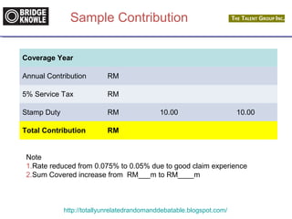 Sample Contribution 
Coverage Year 
Annual Contribution RM 
5% Service Tax RM 
Stamp Duty RM 10.00 10.00 
Total Contribution RM 
Note 
1.Rate reduced from 0.075% to 0.05% due to good claim experience 
2.Sum Covered increase from RM___m to RM____m 
http://totallyunrelatedrandomanddebatable.blogspot.com/ 
 