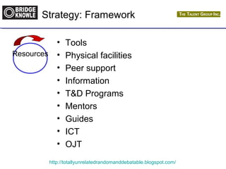 Strategy: Framework 
• Tools 
• Physical facilities 
• Peer support 
• Information 
• T&D Programs 
• Mentors 
• Guides 
• ICT 
• OJT 
http://totallyunrelatedrandomanddebatable.blogspot.com/ 
Resources 
 