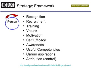 Strategy: Framework 
• Recognition 
• Recruitment 
• Training 
• Values 
• Motivation 
• Self Efficacy 
• Awareness 
• Useful Competencies 
• Career aspirations 
• Attribution (control) 
http://totallyunrelatedrandomanddebatable.blogspot.com/ 
Person 
 