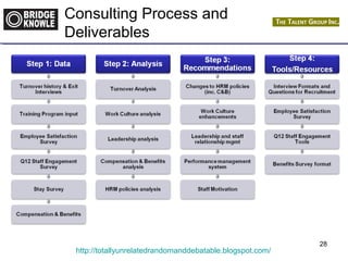 Consulting Process and 
Deliverables 
http://totallyunrelatedrandomanddebatable.blogspot.com/ 
28 
 