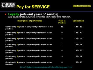 Pay for SERVICE 
· Loyalty (relevant years of service) 
This consideration may be rewarded in the following manner :- 
Descriptions of performance Years in 
Position 
http://totallyunrelatedrandomanddebatable.blogspot.com/ 
Compa Ratio 
Consistently 10 years of competent performance in the 
position 
10 1.43-1.50 
Consistently 9 years of competent performance in the 
position 
9 1.36-1.42 
Consistently 8 years of competent performance in the 
position 
8 1.29-1.35 
Consistently 7 years of competent performance in the 
position 
7 1.21-1.28 
Consistently 6 years of competent performance in the 
position 
6 1.13-1.20 
Consistently 5 years of competent performance in the 
position 
5 1.06-1.12 
Consistently 4 years of competent performance in the 
position 
4 1.00-1.05 
 