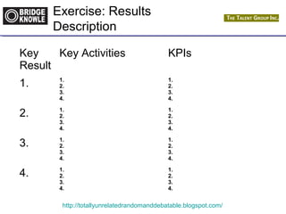 Exercise: Results 
Description 
http://totallyunrelatedrandomanddebatable.blogspot.com/ 
Key 
Result 
Key Activities KPIs 
1. 1. 
2. 
3. 
4. 
1. 
2. 
3. 
4. 
2. 1. 
2. 
3. 
4. 
1. 
2. 
3. 
4. 
3. 1. 
2. 
3. 
4. 
1. 
2. 
3. 
4. 
4. 1. 
2. 
3. 
4. 
1. 
2. 
3. 
4. 
 