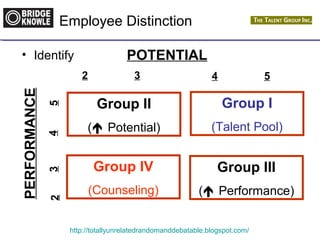 Employee Distinction 
• Identify POTENTIAL 
2 3 4 5 
Group I 
(Talent Pool) 
Group II 
( Potential) 
Group III 
( Performance) 
Group IV 
(Counseling) 
http://totallyunrelatedrandomanddebatable.blogspot.com/ 
2 3 4 5 
PERFORMANCE 
 