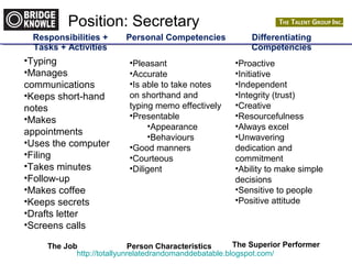 Position: Secretary 
Responsibilities + 
Tasks + Activities 
Personal Competencies Differentiating 
Competencies 
•Typing 
•Manages 
communications 
•Keeps short-hand 
notes 
•Makes 
appointments 
•Uses the computer 
•Filing 
•Takes minutes 
•Follow-up 
•Makes coffee 
•Keeps secrets 
•Drafts letter 
•Screens calls 
•Pleasant 
•Accurate 
•Is able to take notes 
on shorthand and 
typing memo effectively 
•Presentable 
•Appearance 
•Behaviours 
•Good manners 
•Courteous 
•Diligent 
•Proactive 
•Initiative 
•Independent 
•Integrity (trust) 
•Creative 
•Resourcefulness 
•Always excel 
•Unwavering 
dedication and 
commitment 
•Ability to make simple 
decisions 
•Sensitive to people 
•Positive attitude 
The Job Person Characteristics The Superior Performer 
http://totallyunrelatedrandomanddebatable.blogspot.com/ 
 