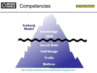 Competencies 
http://totallyunrelatedrandomanddebatable.blogspot.com/ 
 