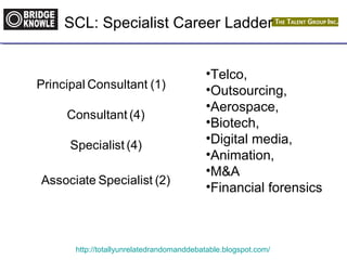 SCL: Specialist Career Ladder 
•Telco, 
•Outsourcing, 
•Aerospace, 
•Biotech, 
•Digital media, 
•Animation, 
•M&A 
Principal Consultant (1) 
Consultant (4) 
Specialist (4) 
Associate Specialist (2) •Financial forensics 
http://totallyunrelatedrandomanddebatable.blogspot.com/ 
 