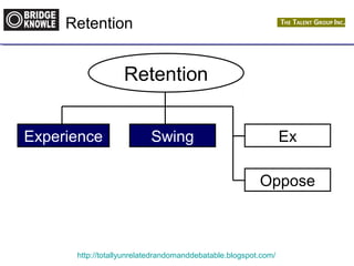 Retention 
Retention 
Experience Swing Ex 
Oppose 
http://totallyunrelatedrandomanddebatable.blogspot.com/ 
 