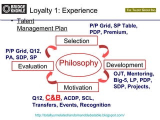 Loyalty 1: Experience 
• Talent 
Management Plan 
P/P Grid, SP Table, 
PDP, Premium, 
Selection 
Philosophy 
Development 
OJT, Mentoring, 
Big-5, LP, PDP, 
SDP, Projects, 
P/P Grid, Q12, 
PA, SDP, SP 
Motivation 
Evaluation 
Q12, C&B, ACDP, SCL, 
Transfers, Events, Recognition 
http://totallyunrelatedrandomanddebatable.blogspot.com/ 
 