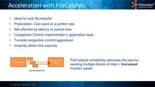 © Copyright FileCatalyst, 2015
Acceleration with FileCatalyst
• Ideal for bulk file transfer
• Predictable - Can send at a perfect rate
• Not affected by latency or packet loss
• Congestion Control implemented in application layer
• Tunable congestion control aggression
• Instantly detect link capacity
Source File
Destination
File
Acknowledgments
FileCatalyst completely saturates the pipe by
sending multiple blocks of data = Increased
transfer speed
 