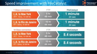 © Copyright FileCatalyst, 2015
Speed improvement with FileCatalyst
 