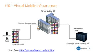 #10 – Virtual Mobile Infrastructure
35
Lifted from https://nubosoftware.com/vmi.html
 