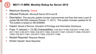 MS17-11-MR8: Monthly Rollup for Server 2012
 Maximum Severity: Critical
 Affected Products: Microsoft Server 2012 and IE
 Description: This security update includes improvements and fixes that were a part of
update KB 4041692 (released October 17, 2017). This bulletin includes updates for IE.
This bulletin is based on KB 4048959.
 Impact: Denial of Service, Elevation of Privilege and Information Disclosure
 Fixes 11 (shown) + 12 (IE) Vulnerabilities: CVE-2017-11768, CVE-2017-11788, CVE-
2017-11831, CVE-2017-11832, CVE-2017-11842, CVE-2017-11847, CVE-2017-11849, CVE-2017-
11850, CVE-2017-11851, CVE-2017-11853, CVE-2017-11880
 Restart Required: Requires Restart
 Known Issues: None Reported
 