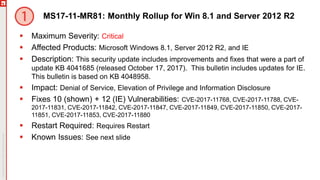 MS17-11-MR81: Monthly Rollup for Win 8.1 and Server 2012 R2
 Maximum Severity: Critical
 Affected Products: Microsoft Windows 8.1, Server 2012 R2, and IE
 Description: This security update includes improvements and fixes that were a part of
update KB 4041685 (released October 17, 2017). This bulletin includes updates for IE.
This bulletin is based on KB 4048958.
 Impact: Denial of Service, Elevation of Privilege and Information Disclosure
 Fixes 10 (shown) + 12 (IE) Vulnerabilities: CVE-2017-11768, CVE-2017-11788, CVE-
2017-11831, CVE-2017-11842, CVE-2017-11847, CVE-2017-11849, CVE-2017-11850, CVE-2017-
11851, CVE-2017-11853, CVE-2017-11880
 Restart Required: Requires Restart
 Known Issues: See next slide
 