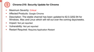 Chrome-210: Security Update for Chrome
 Maximum Severity: Critical
 Affected Products: Google Chrome
 Description: The stable channel has been updated to 62.0.3202.94 for
Windows, Mac and Linux which will roll out over the coming days/weeks.
 Impact: Not yet reported
 Vulnerability: Not yet reported
 Restart Required: Requires Application Restart
 