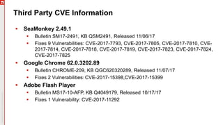 Third Party CVE Information
 SeaMonkey 2.49.1
 Bulletin SM17-2491, KB QSM2491, Released 11/06/17
 Fixes 9 Vulnerabilities: CVE-2017-7793, CVE-2017-7805, CVE-2017-7810, CVE-
2017-7814, CVE-2017-7818, CVE-2017-7819, CVE-2017-7823, CVE-2017-7824,
CVE-2017-7825
 Google Chrome 62.0.3202.89
 Bulletin CHROME-209, KB QGC620320289, Released 11/07/17
 Fixes 2 Vulnerabilities: CVE-2017-15398,CVE-2017-15399
 Adobe Flash Player
 Bulletin MS17-10-AFP, KB Q4049179, Released 10/17/17
 Fixes 1 Vulnerability: CVE-2017-11292
 