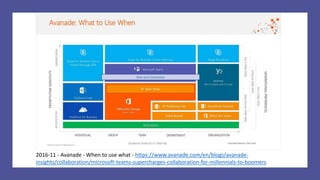 Chicago Office 365 User Group 2018 -  Better Together SharePoint and OneDrive and Microsoft Teams