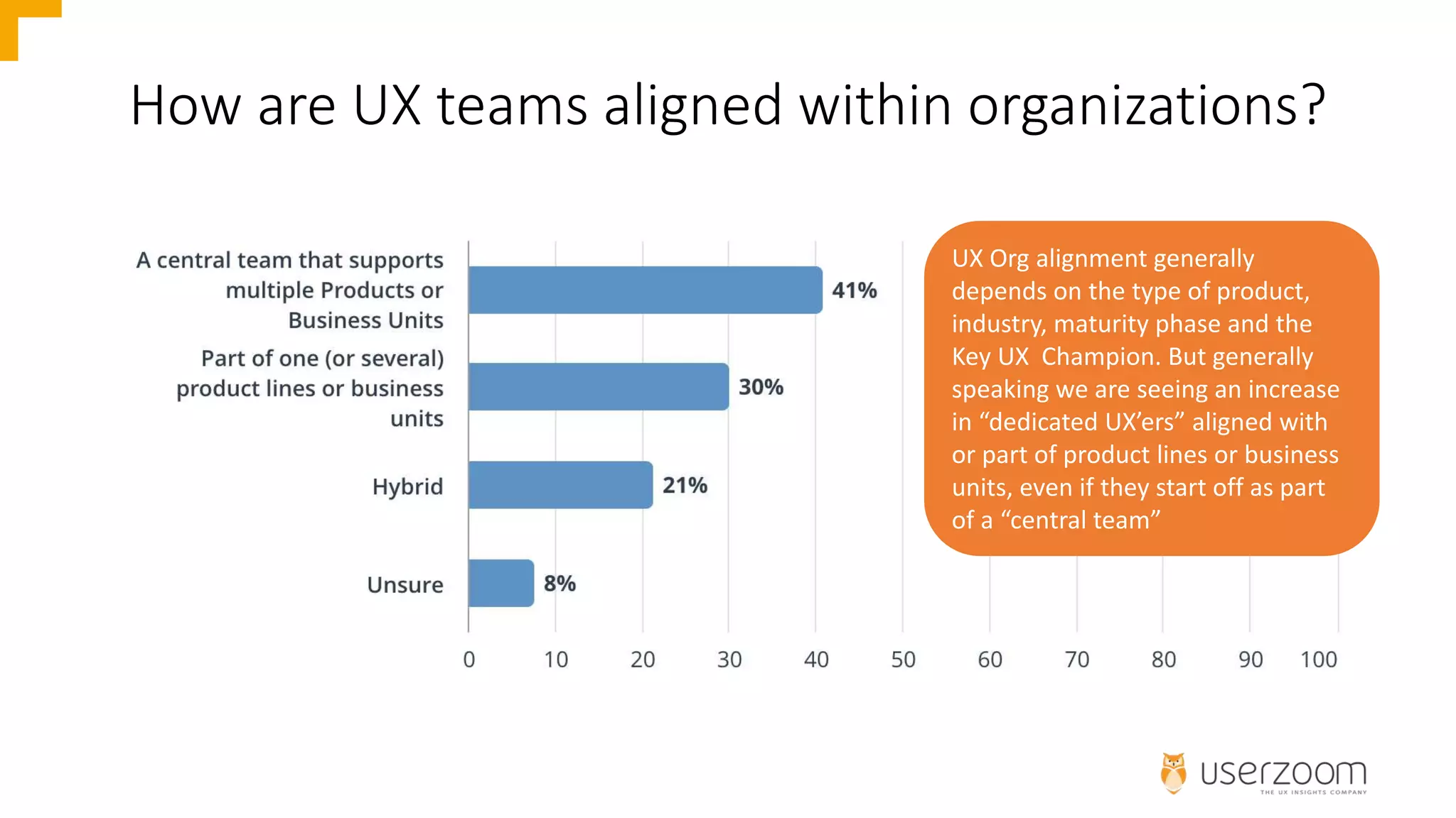 How are UX teams aligned within organizations?
UX Org alignment generally
depends on the type of product,
industry, maturity phase and the
Key UX Champion. But generally
speaking we are seeing an increase
in “dedicated UX’ers” aligned with
or part of product lines or business
units, even if they start off as part
of a “central team”
 
