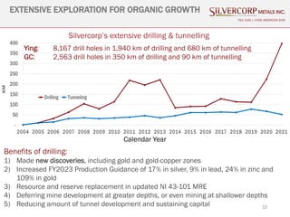 10
EXTENSIVE EXPLORATION FOR ORGANIC GROWTH
TSX: SVM | NYSE AMERICAN SVM
Benefits of drilling:
1) Made new discoveries, in...