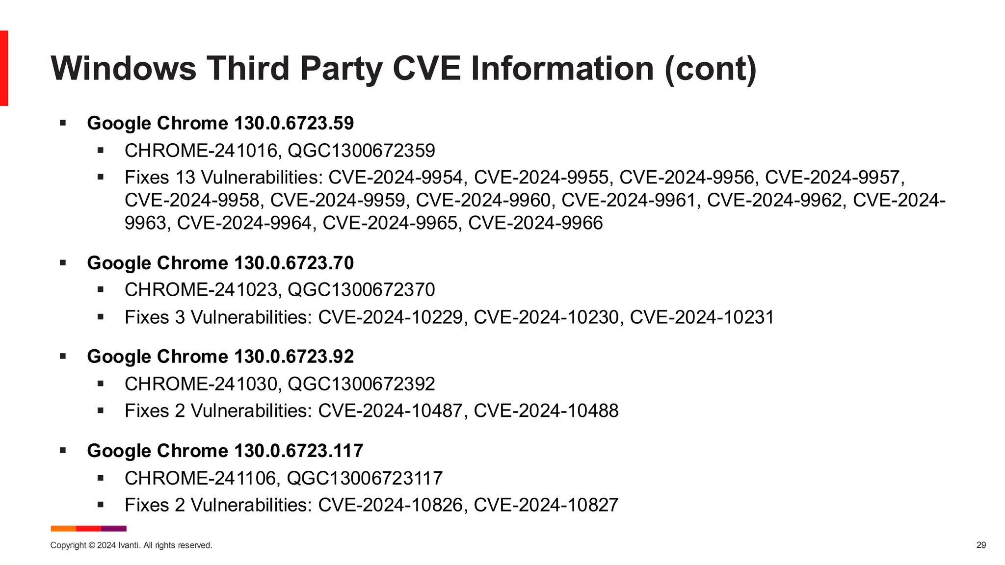 Copyright © 2024 Ivanti. All rights reserved. 29
Windows Third Party CVE Information (cont)
▪ Google Chrome 130.0.6723.59
▪ CHROME-241016, QGC1300672359
▪ Fixes 13 Vulnerabilities: CVE-2024-9954, CVE-2024-9955, CVE-2024-9956, CVE-2024-9957,
CVE-2024-9958, CVE-2024-9959, CVE-2024-9960, CVE-2024-9961, CVE-2024-9962, CVE-2024-
9963, CVE-2024-9964, CVE-2024-9965, CVE-2024-9966
▪ Google Chrome 130.0.6723.70
▪ CHROME-241023, QGC1300672370
▪ Fixes 3 Vulnerabilities: CVE-2024-10229, CVE-2024-10230, CVE-2024-10231
▪ Google Chrome 130.0.6723.92
▪ CHROME-241030, QGC1300672392
▪ Fixes 2 Vulnerabilities: CVE-2024-10487, CVE-2024-10488
▪ Google Chrome 130.0.6723.117
▪ CHROME-241106, QGC13006723117
▪ Fixes 2 Vulnerabilities: CVE-2024-10826, CVE-2024-10827
 