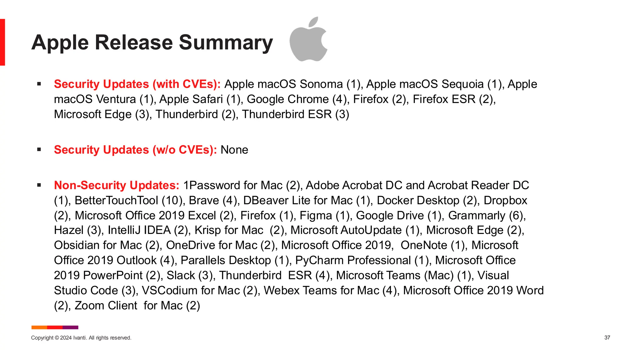 Copyright © 2024 Ivanti. All rights reserved. 37
Apple Release Summary
▪ Security Updates (with CVEs): Apple macOS Sonoma (1), Apple macOS Sequoia (1), Apple
macOS Ventura (1), Apple Safari (1), Google Chrome (4), Firefox (2), Firefox ESR (2),
Microsoft Edge (3), Thunderbird (2), Thunderbird ESR (3)
▪ Security Updates (w/o CVEs): None
▪ Non-Security Updates: 1Password for Mac (2), Adobe Acrobat DC and Acrobat Reader DC
(1), BetterTouchTool (10), Brave (4), DBeaver Lite for Mac (1), Docker Desktop (2), Dropbox
(2), Microsoft Office 2019 Excel (2), Firefox (1), Figma (1), Google Drive (1), Grammarly (6),
Hazel (3), IntelliJ IDEA (2), Krisp for Mac (2), Microsoft AutoUpdate (1), Microsoft Edge (2),
Obsidian for Mac (2), OneDrive for Mac (2), Microsoft Office 2019, OneNote (1), Microsoft
Office 2019 Outlook (4), Parallels Desktop (1), PyCharm Professional (1), Microsoft Office
2019 PowerPoint (2), Slack (3), Thunderbird ESR (4), Microsoft Teams (Mac) (1), Visual
Studio Code (3), VSCodium for Mac (2), Webex Teams for Mac (4), Microsoft Office 2019 Word
(2), Zoom Client for Mac (2)
 