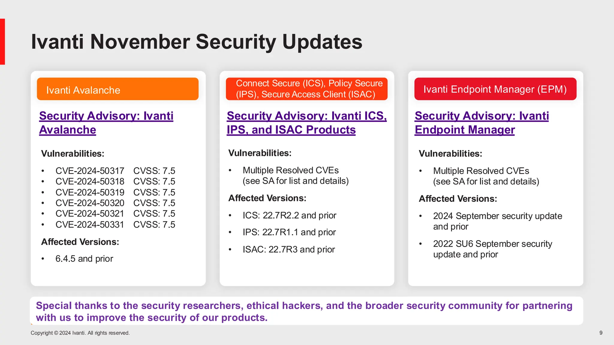 Copyright © 2024 Ivanti. All rights reserved. 9
Ivanti Avalanche
Connect Secure (ICS), Policy Secure
(IPS), Secure Access Client (ISAC)
Security Advisory: Ivanti
Endpoint Manager
Security Advisory: Ivanti
Avalanche
Vulnerabilities:
• CVE-2024-50317 CVSS: 7.5
• CVE-2024-50318 CVSS: 7.5
• CVE-2024-50319 CVSS: 7.5
• CVE-2024-50320 CVSS: 7.5
• CVE-2024-50321 CVSS: 7.5
• CVE-2024-50331 CVSS: 7.5
Affected Versions:
• 6.4.5 and prior
Security Advisory: Ivanti ICS,
IPS, and ISAC Products
Ivanti Endpoint Manager (EPM)
Ivanti November Security Updates
Vulnerabilities:
• Multiple Resolved CVEs
(see SA for list and details)
Affected Versions:
• ICS: 22.7R2.2 and prior
• IPS: 22.7R1.1 and prior
• ISAC: 22.7R3 and prior
Vulnerabilities:
• Multiple Resolved CVEs
(see SA for list and details)
Affected Versions:
• 2024 September security update
and prior
• 2022 SU6 September security
update and prior
Special thanks to the security researchers, ethical hackers, and the broader security community for partnering
with us to improve the security of our products.
 