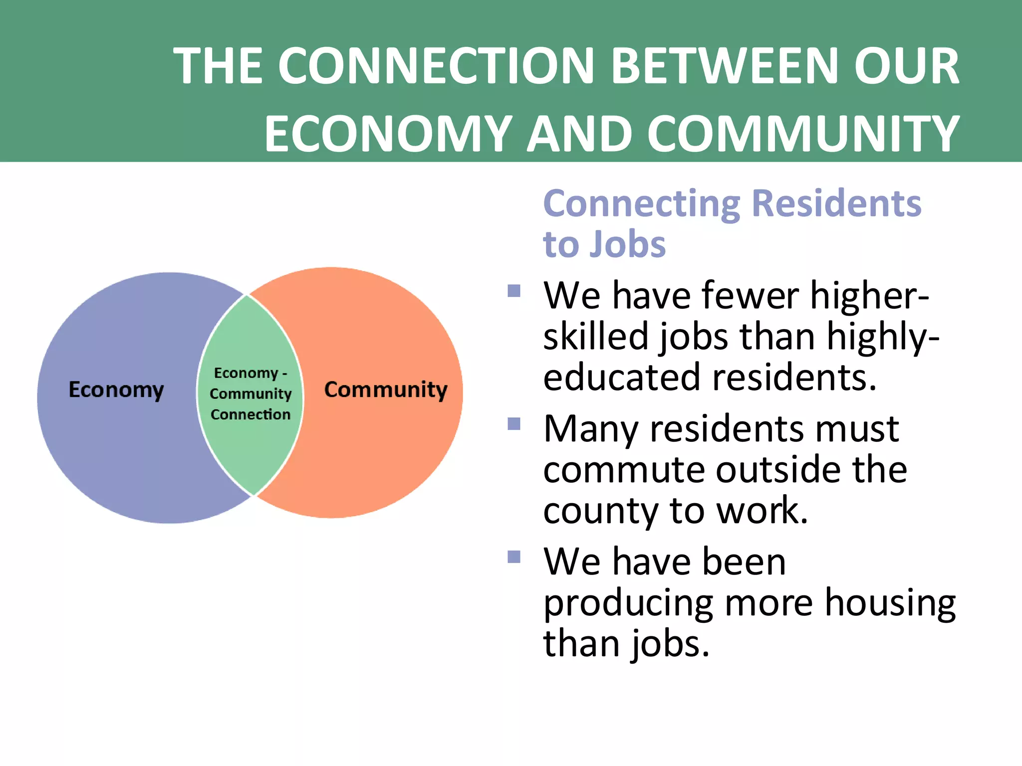 THE CONNECTION BETWEEN OUR ECONOMY AND COMMUNITY Connecting Residents to Jobs We have fewer higher-skilled jobs than highly-educated residents. Many residents must commute outside the county to work. We have been producing more housing than jobs. 