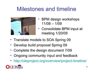 Milestones and timeline BPM design workshops 11/08 – 1/09 Consolidate BPM input at meeting 1/20/09 Translate models to SOA Spring 09 Develop build proposal Spring 09 Complete the design document 7/09 Ongoing community input and feedback http:// oleproject.org /overview/project-timeline/ 
