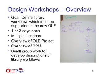 Design Workshops – Overview Goal: Define library workflows which must be supported in the new OLE  1 or 2 days each Multiple locations Overview of OLE Project Overview of BPM Small group work to develop descriptions of library workflows 