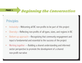 Beginning the ConversationPHASE 1:
Principles
•  Inclusivity—Welcoming all BC non-profits to be part of this project
•  Diversity—Reflecting non-profits of all types, sizes, and regions in BC
•  Bottom-up approach—Recognizing that community engagement and
input is fundamental and essential to the success of the project
•  Working together —Building a shared understanding and informed
sector perspective to promote the development of a shared
non-profit narrative
 