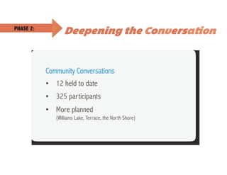 Community Conversations
•  12 held to date
•  325 participants
•  More planned
(Williams Lake, Terrace, the North Shore)
Deepening the ConversationPHASE 2:
 