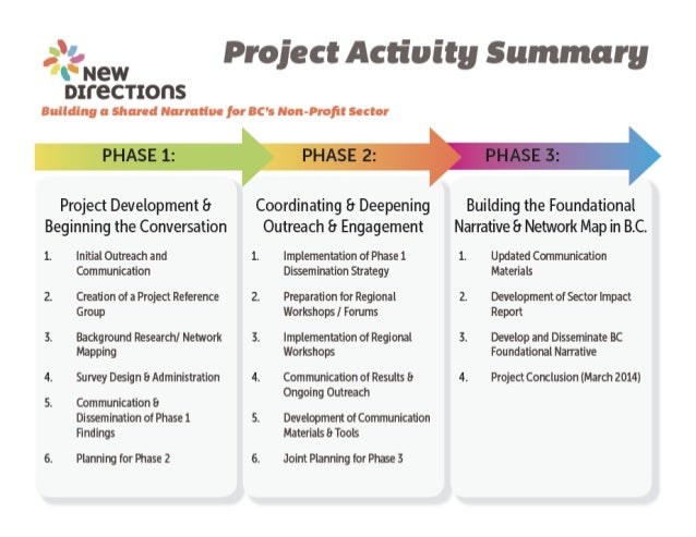 project status update presentation