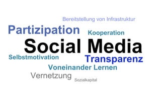 Social Media
Partizipation
TransparenzSelbstmotivation
Vernetzung
Bereitstellung von Infrastruktur
Voneinander Lernen
Sozialkapital
Kooperation
 