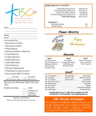 Budget Report for 11/16/2014: 
YTD Budget Requirement: $364,057.86 
YTD Budget Giving Received: $307,242.71 
Restore the Money Market: $30,000.00 
YTD Non-Budget Giving Received: $23,898.36 
YTD Total Giving: $361,141.07 
Morning Worship 122 
Sunday School 70 
Flower Ministry 
HHHHaaaappppppppyyyy 
TTTThhhhaaaannnnkkkkssssggggiiiivvvviiiinnnngggg!!!! 
Deacons 
Name _____________________________ 
__________________________________ 
__________________________________ 
Phone _____________________________ 
Email _____________________________ 
I am interested in... 
□ Becoming a Christian 
□ Becoming a member 
□ Being baptized 
□ Preschool/Children’s Ministries 
□ Youth Ministries 
□ College Ministries 
□ Singles Ministries 
□ Adult Bible Study 
□ Music Ministries 
□ Missions Organizations 
□ Wednesday Evening Activities 
□ Receiving the KBC Newsletter 
_____ by mail _____ by email 
(please list name, address, or email address above) 
Sign up for the Wednesday Night Fellowship 
Meal 
Number Attending: ______ Adult 
______ Children 4-9 
______ Children 3 
and Under 
Members and Guests: 
Please use this space for prayer requests... 
Attendance: 
2015 2016 2017 
Christie Hatch Sam Maise Robin Farrington 
David Hinton (Chair) Carolyn Martinson Terry Johnson 
Monique Mackey Jeff Maynard “Pete” Harrell 
Bill Scanlon Marsha Spivey 
Stephen Tew 
Staff 
Rev. Trent Sessoms ....................... (919) 604-2950 ...........................Senior Pastor 
Rev. Hal Roach ............................... (919) 217-1764 ..................Minister of Worship 
Rev. Joe Johnston .......................... (252) 531-6812 ............................Youth Pastor 
Rev. George W. Pullium, Jr. .............................................................Pastor Emeritus 
Mrs. Dana Coleman .................................................................................Keyboardist 
Mrs. Ann Coleman ........................................................................................ Organist 
Mrs. Patty Jones ..................................................................Administrative Assistant 
Mrs. Christi Boggs.........................................................................Preschool Director 
Knightdale Baptist Church • 15 Main Street, Knightdale, NC 27545 
(919) 266-2471 • fax (919) 266-0984 • www.knightdalebaptist.org 
KBC Mission Statement 
The Mission of Knightdale Baptist Church, as a 
loving, unified body, is to worship God and share 
Christ through various Christian ministries, 
teaching, service, prayer and fellowship. 
