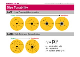 3. 논문 쓸 때 유용한 TIP
영어를 잘 해도 논문 쓰기는 어렵다
여기는 Peak
그럼 여기 볼록한 부분은?
시작 지점이 다르다?
x-intercept가 다르다?
http://www.phrasebank.manchester.ac.uk/introductions.htm
좀 더 잘 쓰고 싶으면?
• 많이 써보기
• 많이 읽고 탐나는 표현은 따로 적어두기
• 아래 사이트 참고하기 (Technical English 표현법 모음)
 