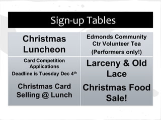 Sign-up Tables
                              Edmonds Community
    Christmas                   Ctr Volunteer Tea
    Luncheon                   (Performers only!)
    Card Competition
       Applications           Larceny & Old
Deadline is Tuesday Dec 4th       Lace
 Christmas Card               Christmas Food
 Selling @ Lunch
                                   Sale!
 