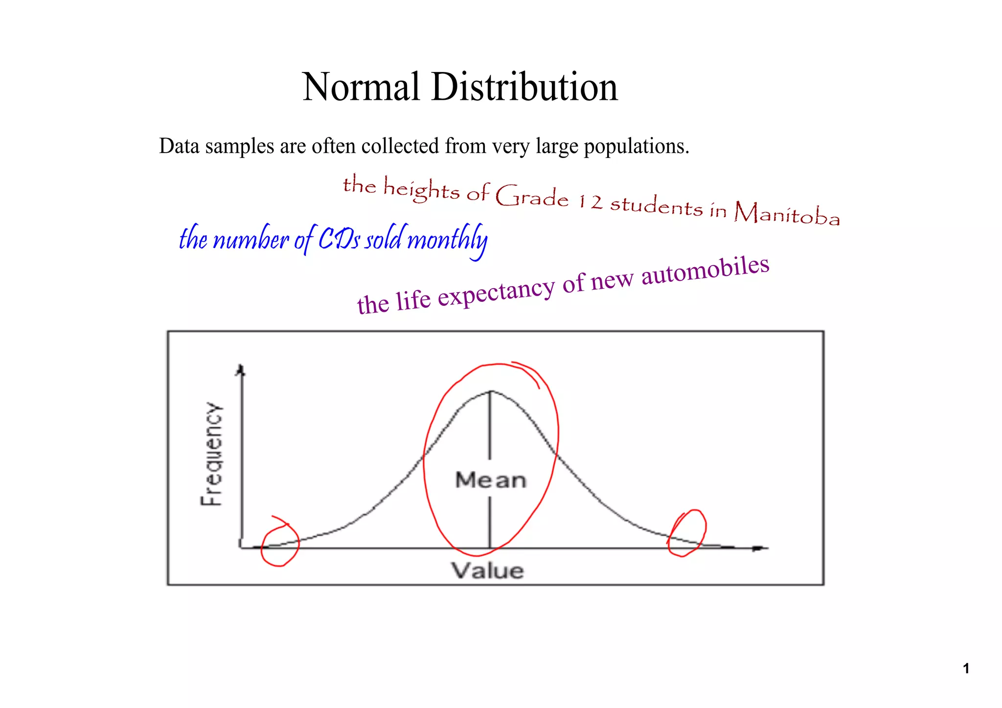 Nov 4 Normal Distribution | PPT