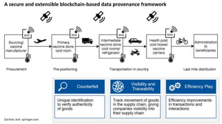 19Gartner and springer.com
A secure and extensible blockchain-based data provenance framework
 