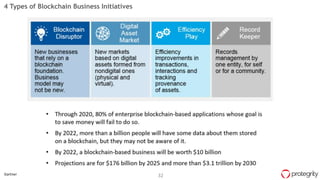 32Gartner
4 Types of Blockchain Business Initiatives
 