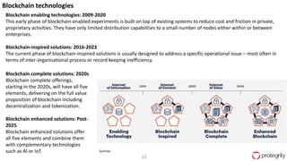 33
Blockchain enabling technologies: 2009-2020
This early phase of blockchain-enabled experiments is built on top of existing systems to reduce cost and friction in private,
proprietary activities. They have only limited distribution capabilities to a small number of nodes either within or between
enterprises.
Blockchain-inspired solutions: 2016-2023
The current phase of blockchain-inspired solutions is usually designed to address a specific operational issue – most often in
terms of inter-organisational process or record keeping inefficiency.
Blockchain complete solutions: 2020s
Blockchain complete offerings,
starting in the 2020s, will have all five
elements, delivering on the full value
proposition of blockchain including
decentralization and tokenization.
Blockchain enhanced solutions: Post-
2025
Blockchain enhanced solutions offer
all five elements and combine them
with complementary technologies
such as AI or IoT.
Blockchain technologies
Gartner
 